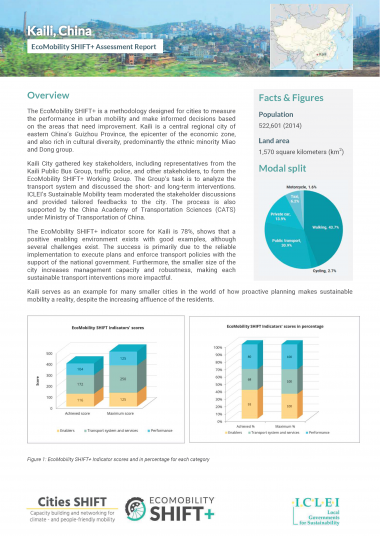 EcoMobility SHIFT+ Assessment Report - Kaili, China